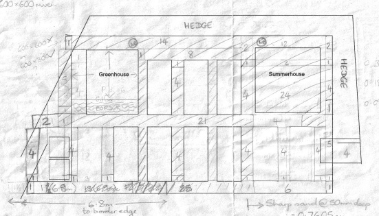Veg Plot Layout Veg Plot Layout